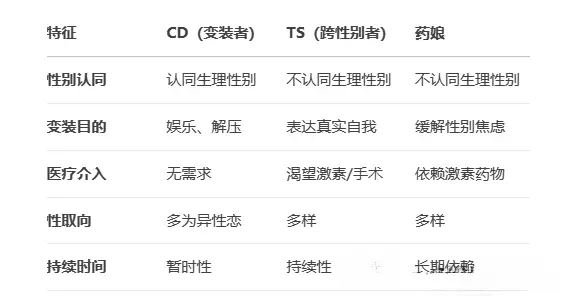 【西檬之家】新手必读：BDSM字母圈科普指南