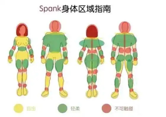 西檬之家-字母圈新人入圈指南：从BDSM初学到角色掌控